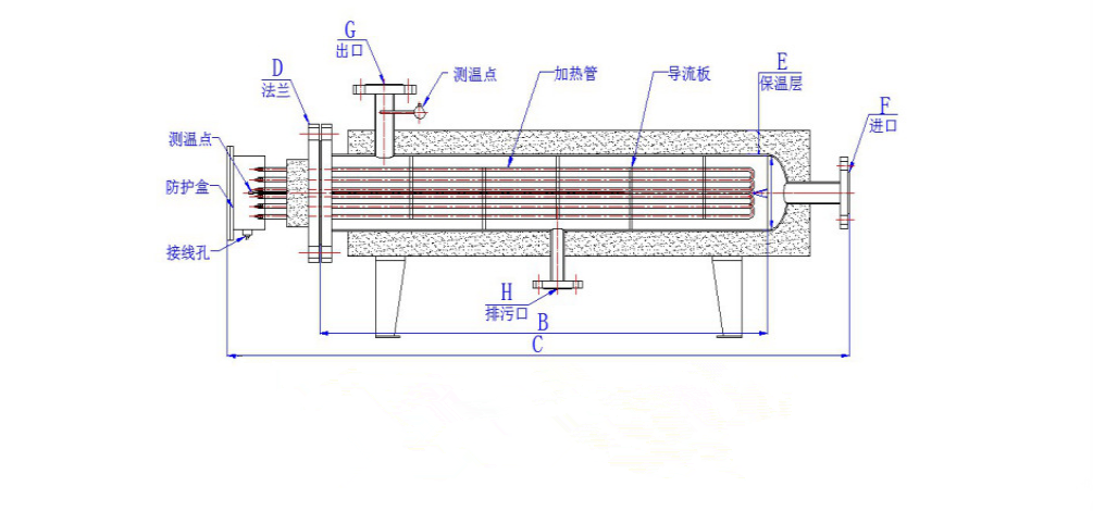 防爆管道式加热器